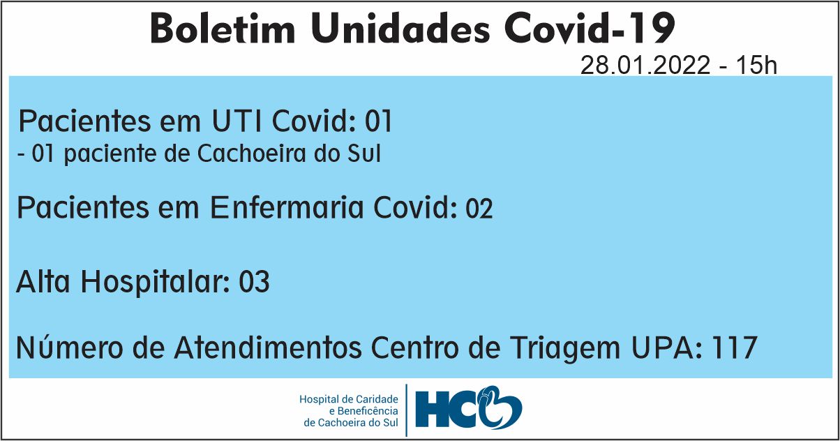 BOLETIM COVID HCB - CACHOEIRA DO SUL