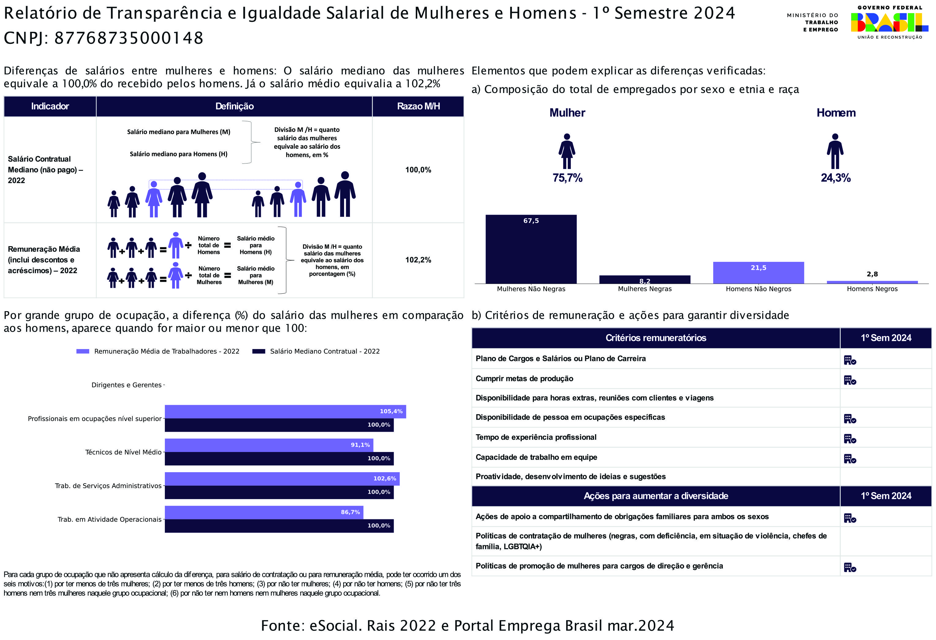 Relatório de Transparência e Igualdade Salarial de Homens e Mulheres