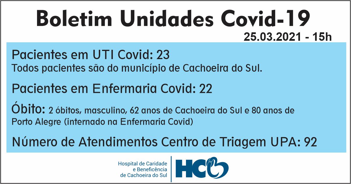 Boletim Diário Covid - HCB