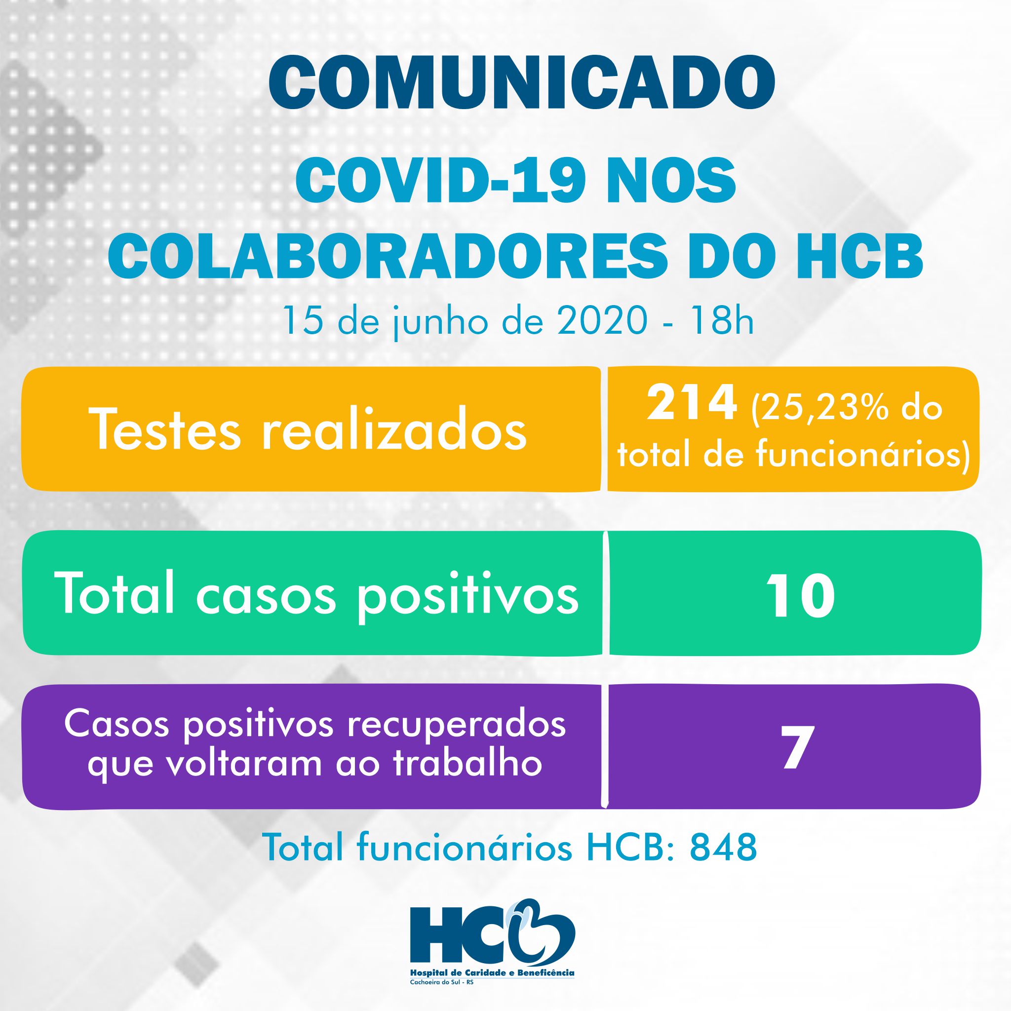 Comunicado - COVID-19 nos Colaboradores do HCB
