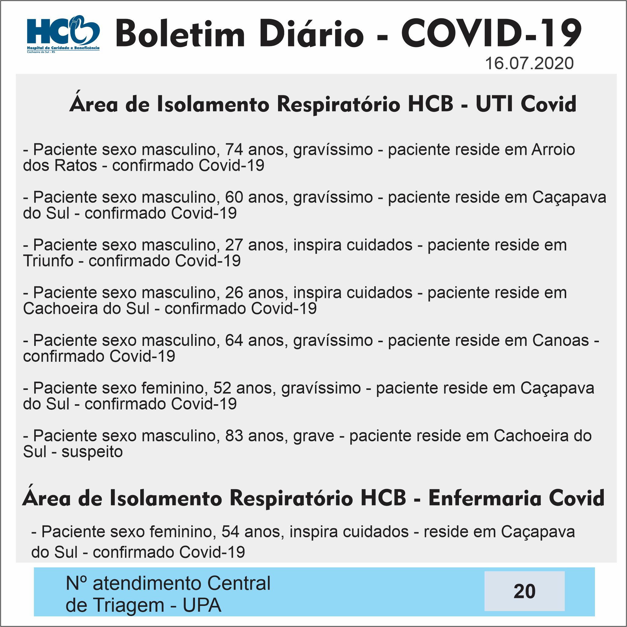 Boletim Diário - Área de Isolamento Respiratório COVID-19