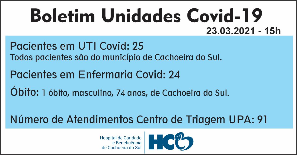 Boletim Diário Covid - HCB