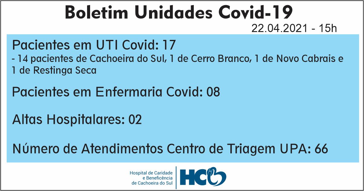 BOLETIM DIÁRIO – COVID -19 – HCB – CACHOEIRA DO SUL - RS