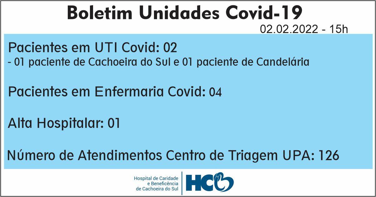 BOLETIM COVID HCB - CACHOEIRA DO SUL