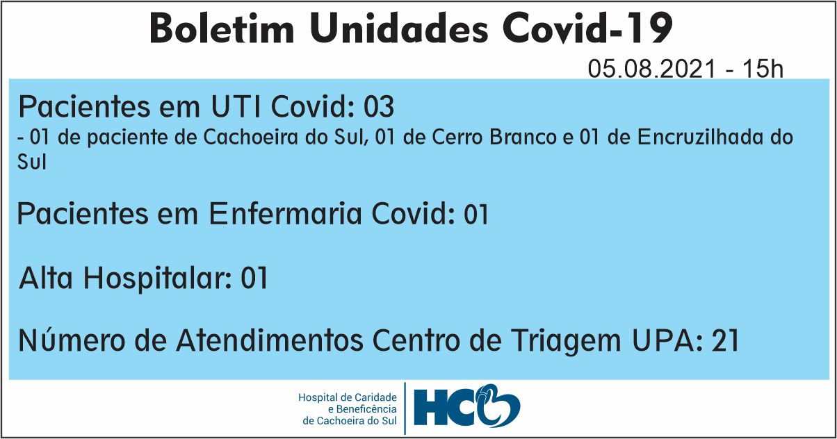 BOLETIM DIÁRIO – COVID -19 – HCB – CACHOEIRA DO SUL - RS