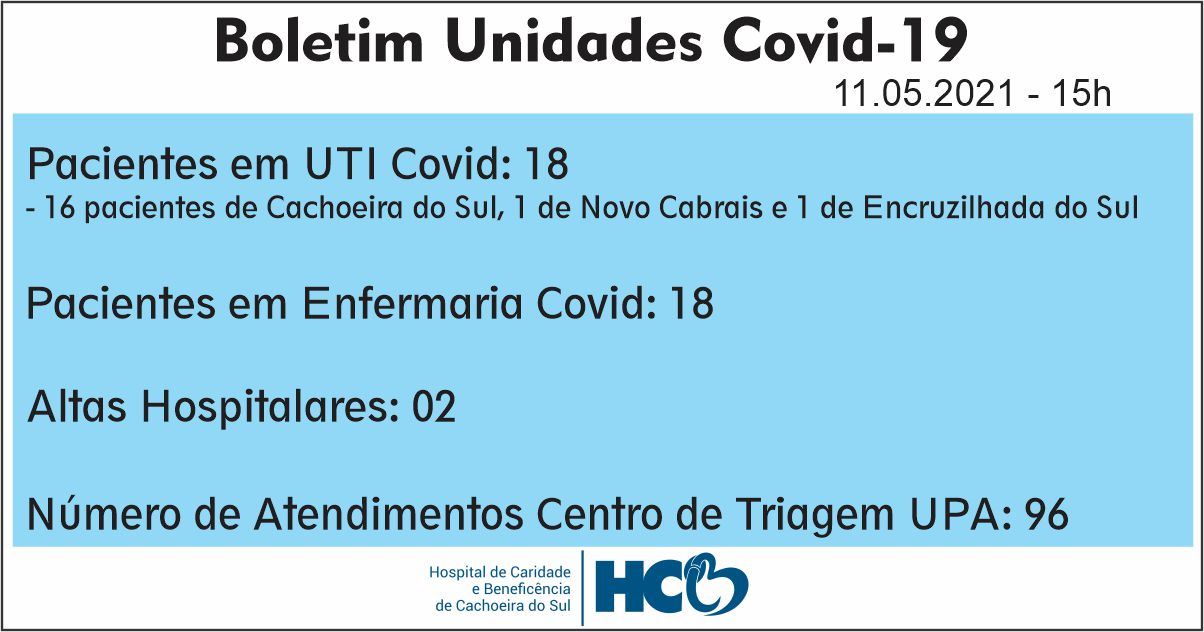 BOLETIM DIÁRIO – COVID -19 – HCB – CACHOEIRA DO SUL - RS