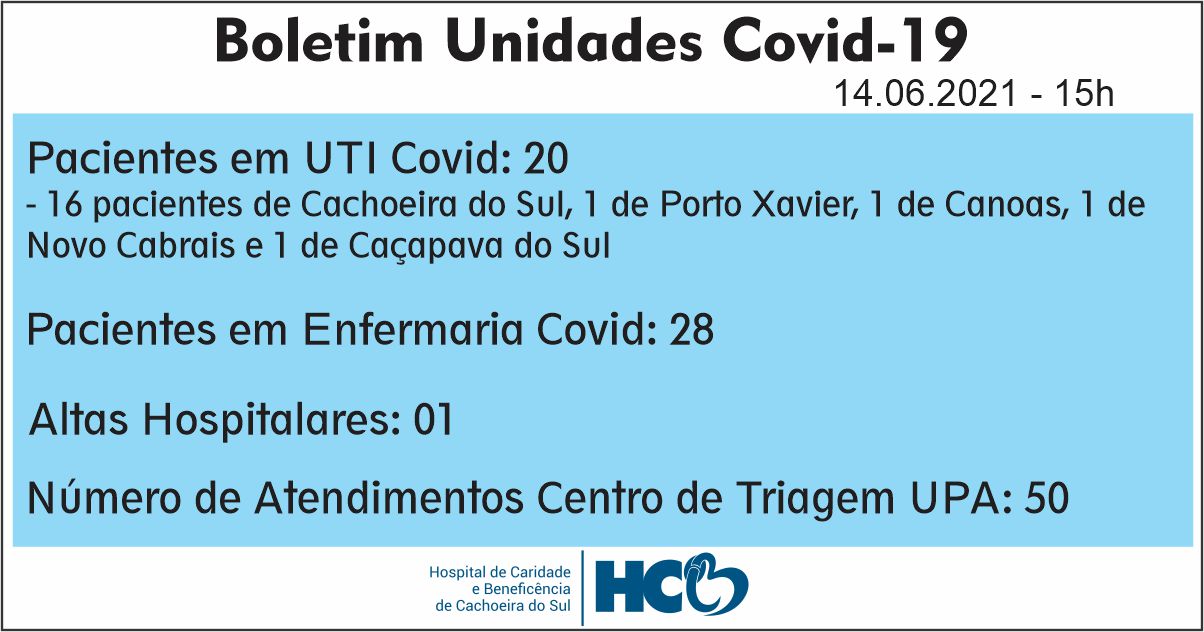 BOLETIM DIÁRIO – COVID -19 – HCB – CACHOEIRA DO SUL - RS