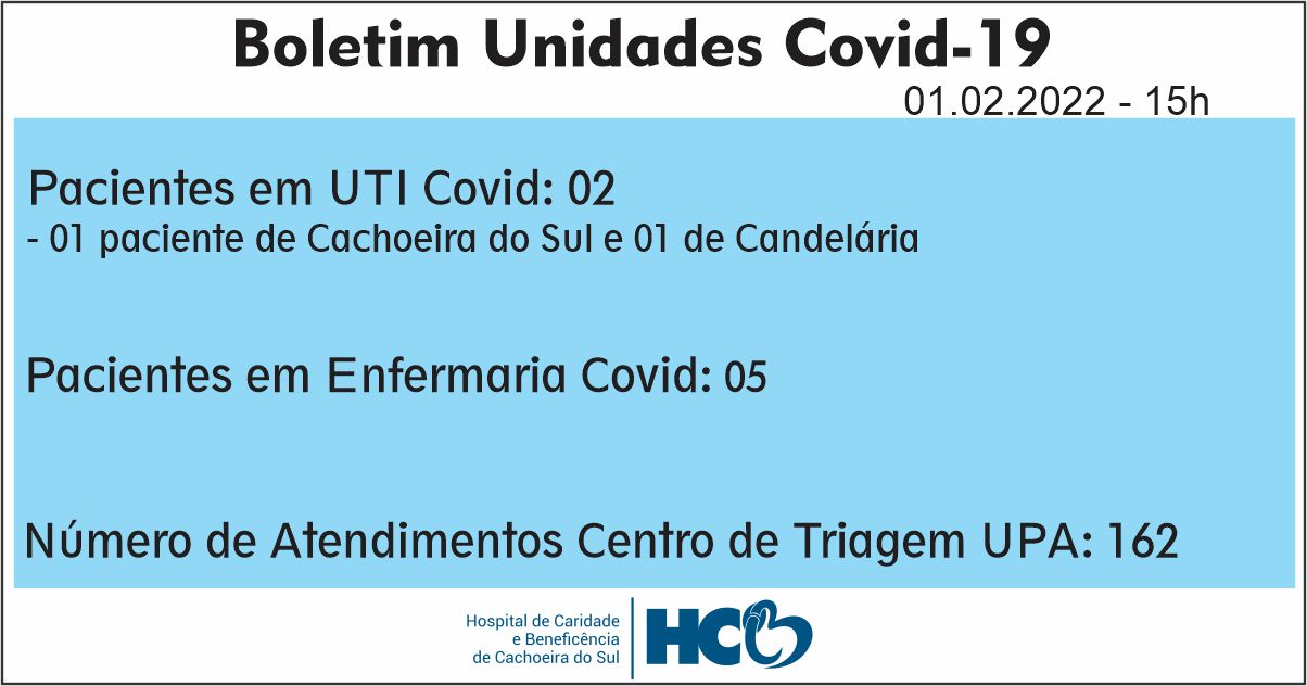 BOLETIM COVID HCB - CACHOEIRA DO SUL