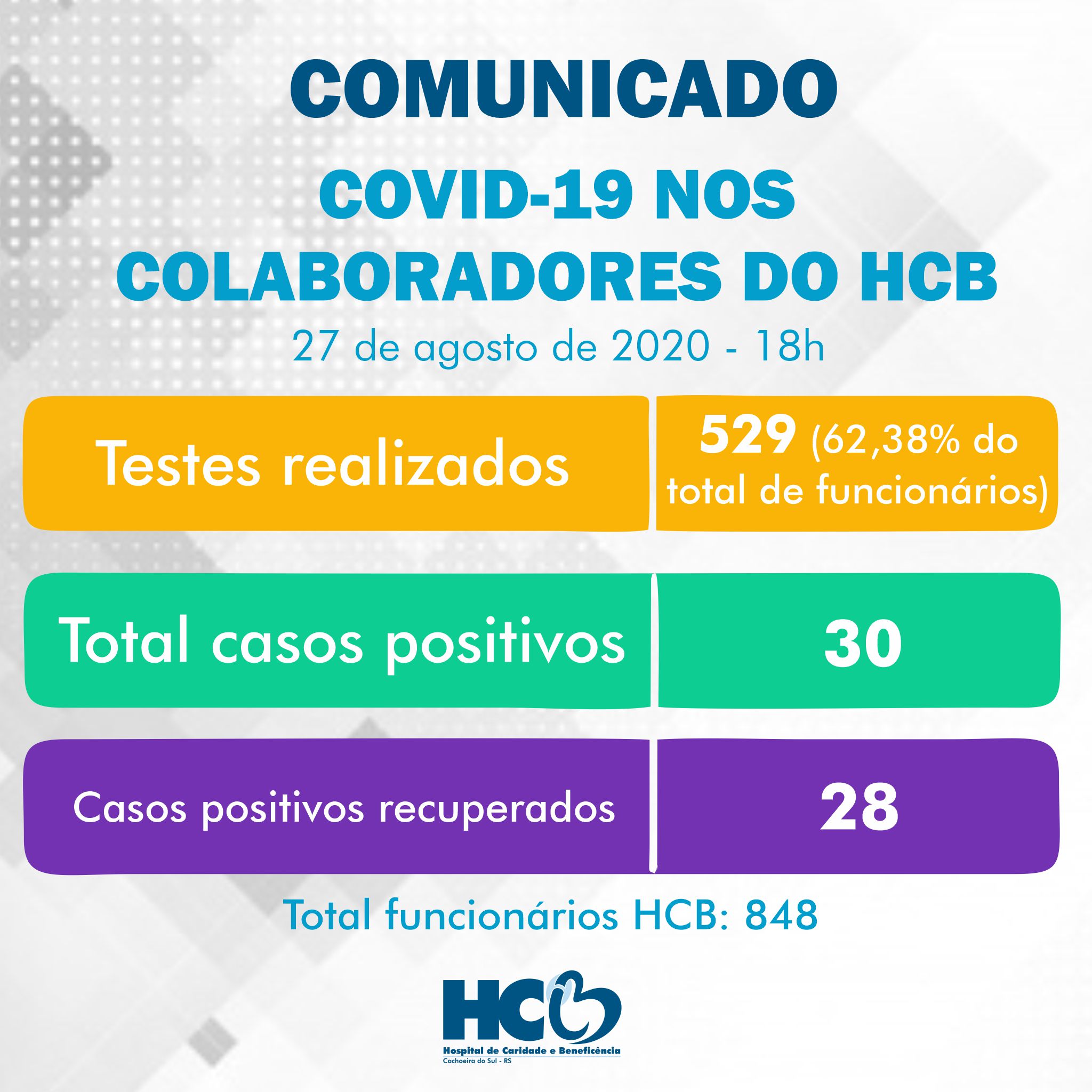 Comunicado - COVID-19 nos Colaboradores do HCB