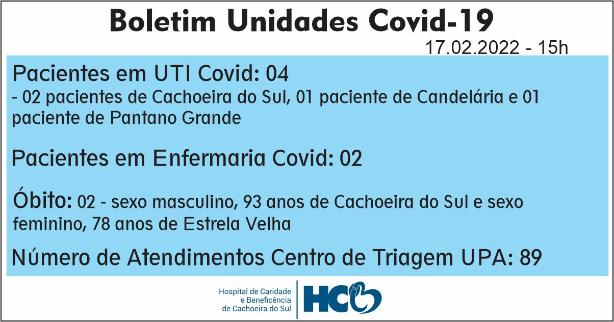 BOLETIM COVID HCB - CACHOEIRA DO SUL