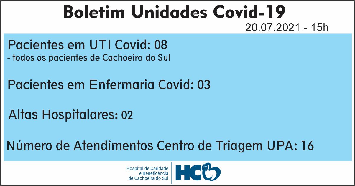 BOLETIM DIÁRIO – COVID -19 – HCB – CACHOEIRA DO SUL - RS
