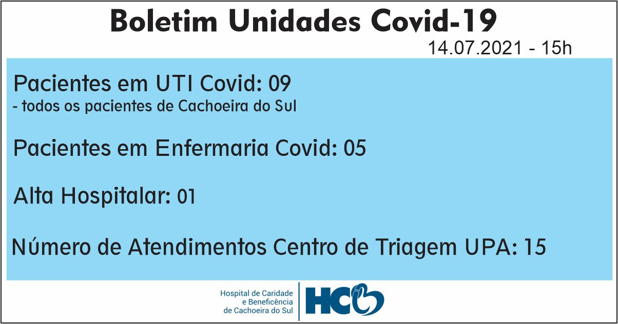 BOLETIM DIÁRIO – COVID -19 – HCB – CACHOEIRA DO SUL - RS