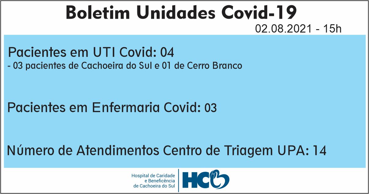 BOLETIM DIÁRIO – COVID -19 – HCB – CACHOEIRA DO SUL - RS