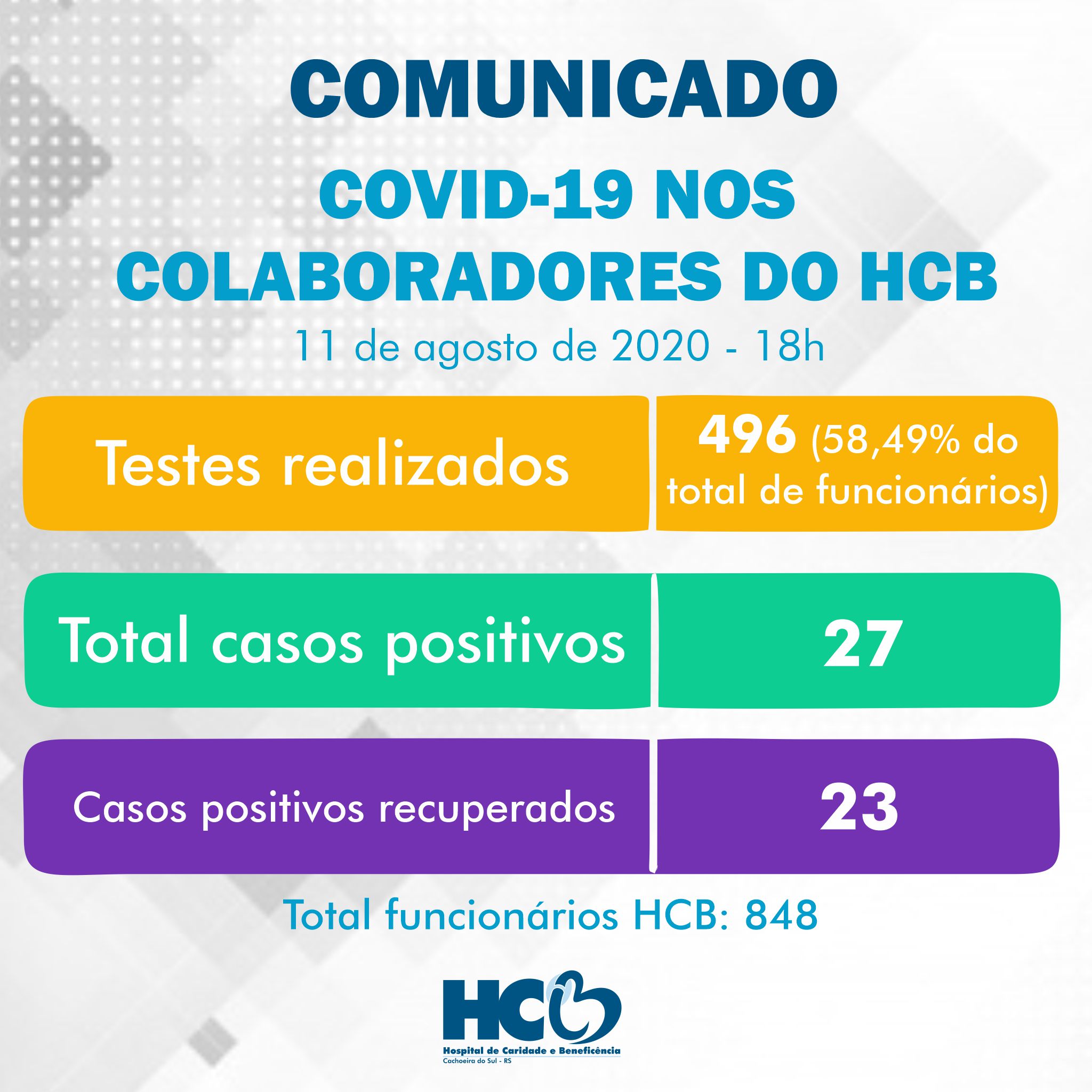Comunicado - COVID-19 nos Colaboradores do HCB