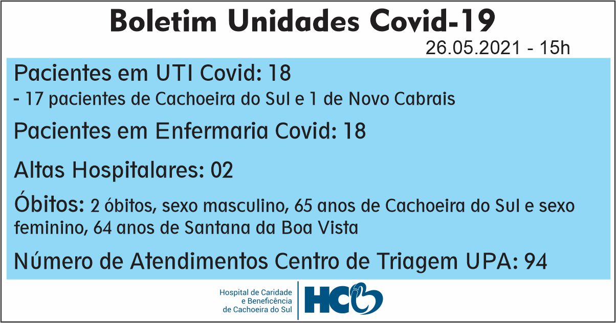 BOLETIM DIÁRIO – COVID -19 – HCB – CACHOEIRA DO SUL - RS