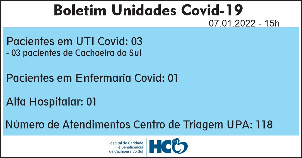 BOLETIM COVID HCB - CACHOEIRA DO SUL