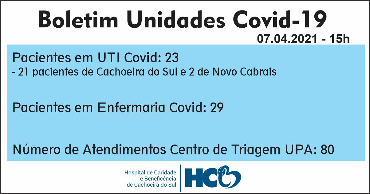 BOLETIM DIÁRIO – COVID -19 – HCB – CACHOEIRA DO SUL - RS