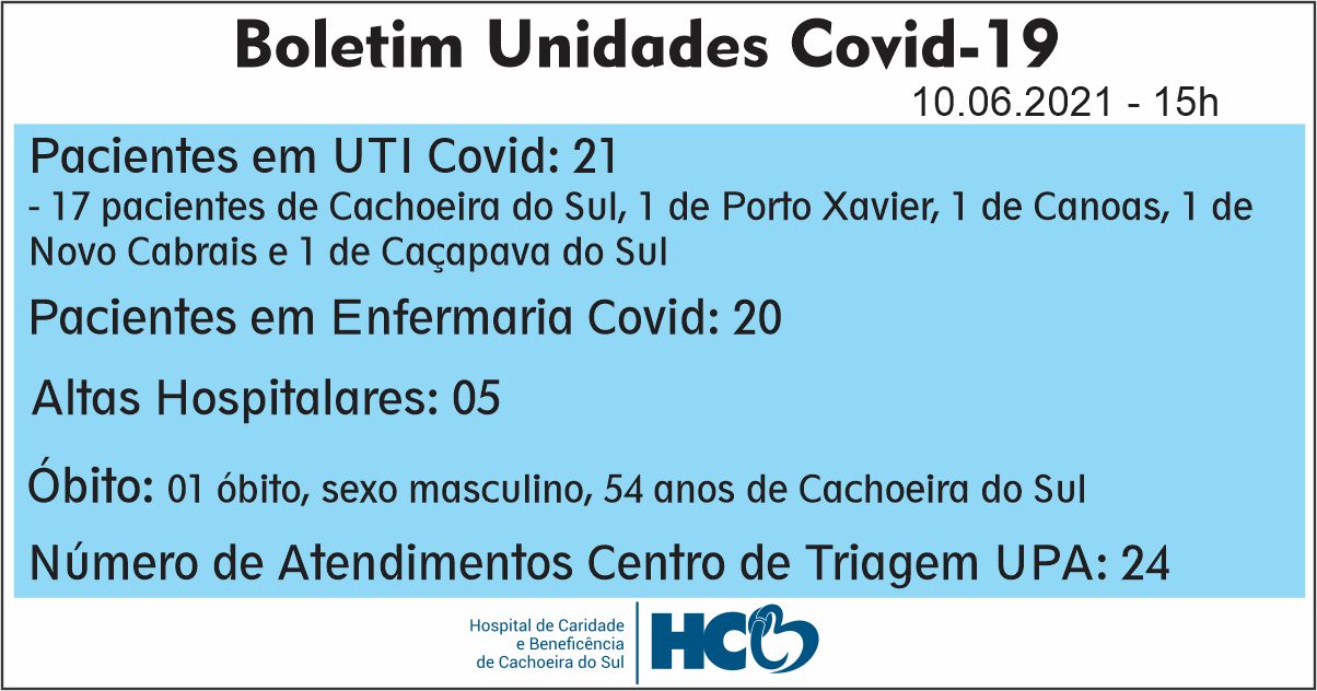 BOLETIM DIÁRIO – COVID -19 – HCB – CACHOEIRA DO SUL - RS