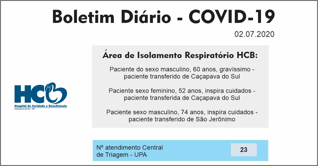 Boletim Diário - Área de Isolamento Respiratório COVID-19