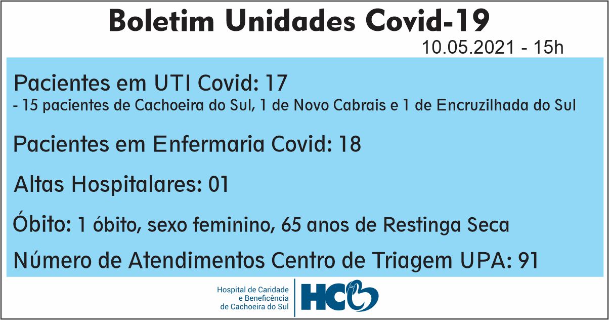 BOLETIM DIÁRIO – COVID -19 – HCB – CACHOEIRA DO SUL - RS