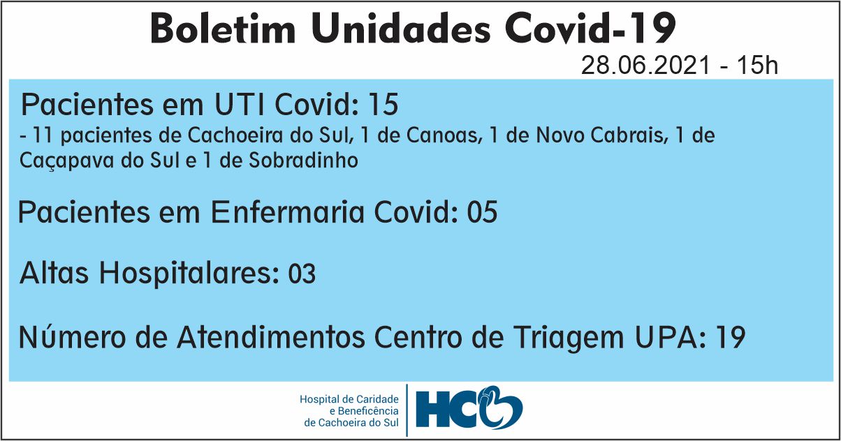 BOLETIM DIÁRIO – COVID -19 – HCB – CACHOEIRA DO SUL - RS