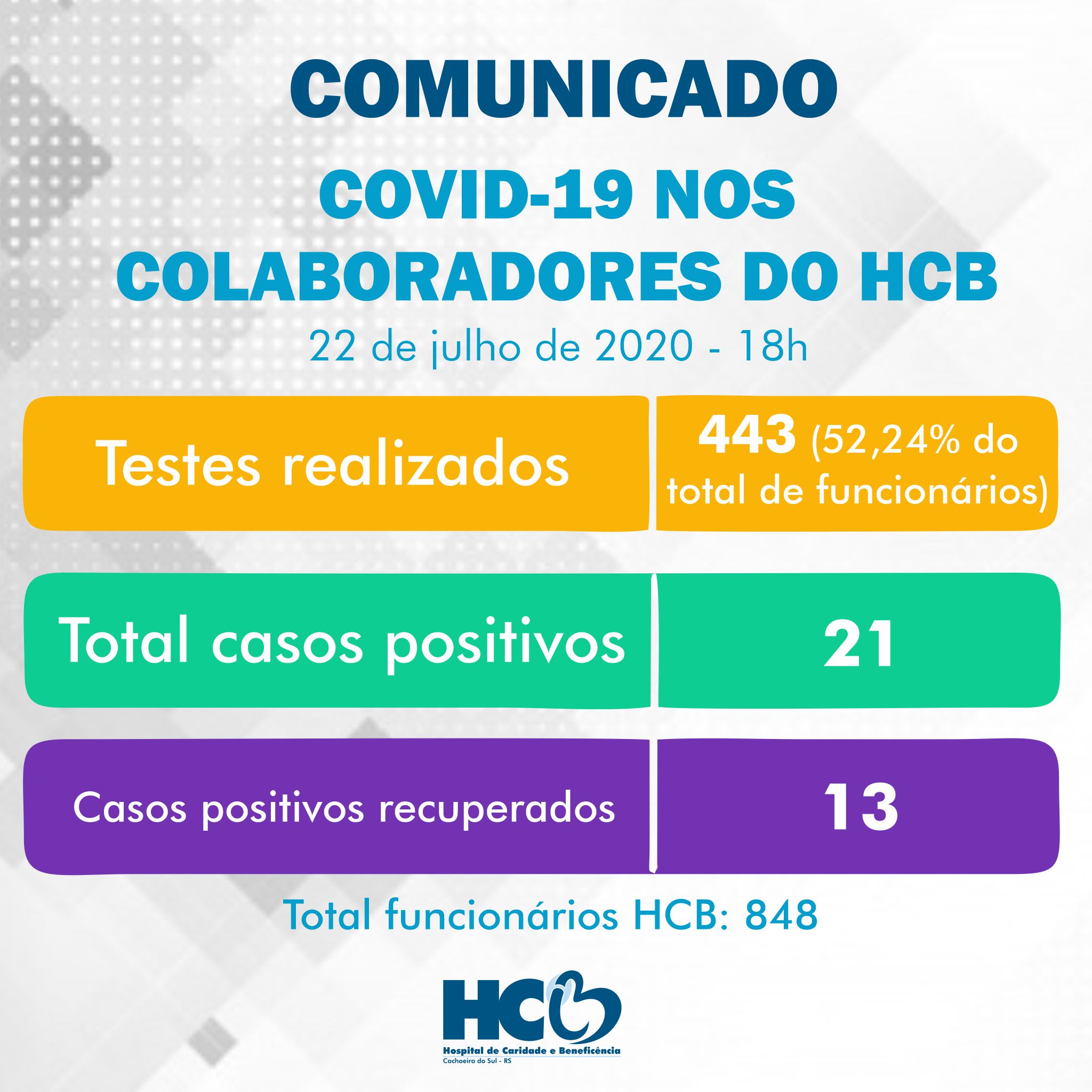 Comunicado - COVID-19 nos Colaboradores do HCB