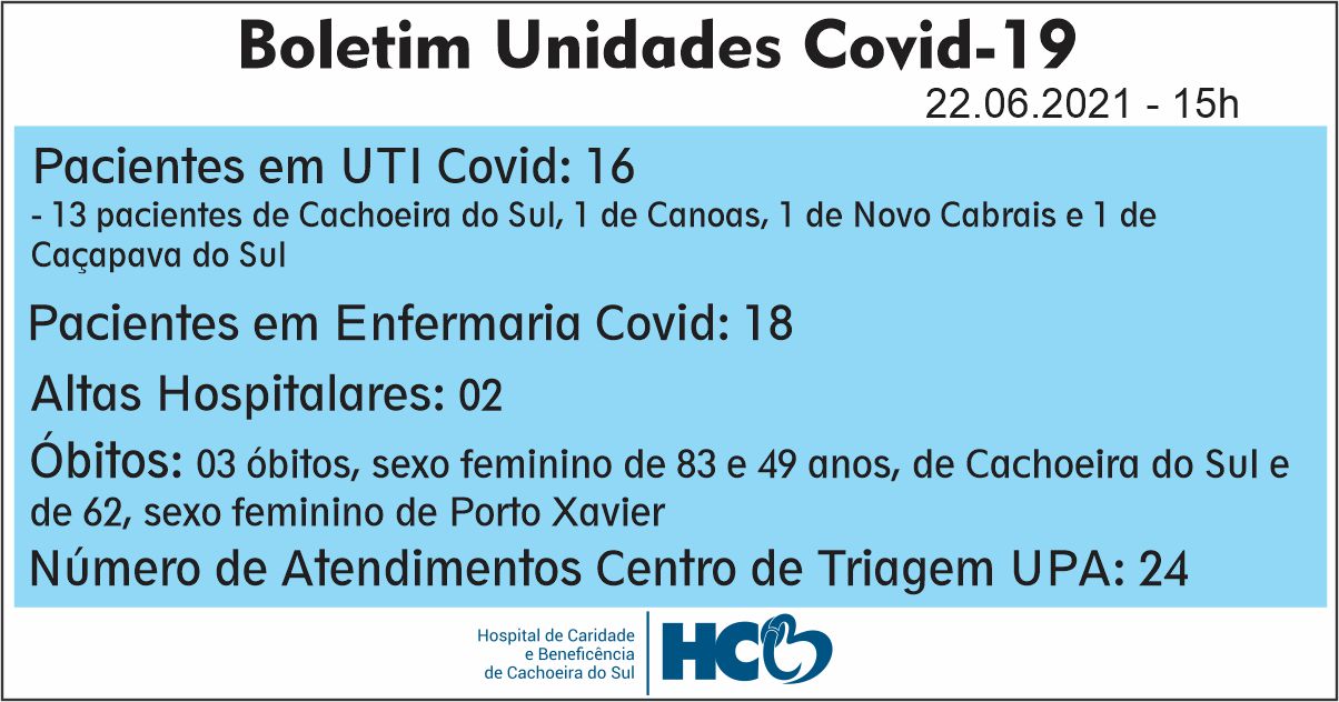 BOLETIM DIÁRIO – COVID -19 – HCB – CACHOEIRA DO SUL - RS
