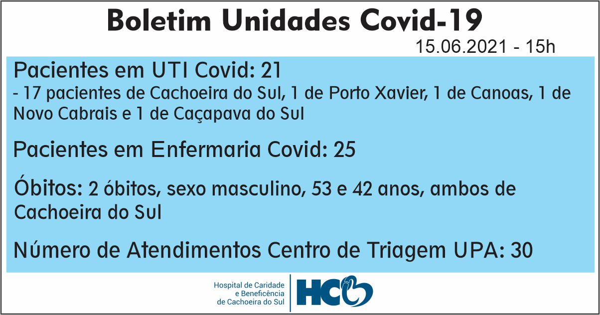 BOLETIM DIÁRIO – COVID -19 – HCB – CACHOEIRA DO SUL - RS