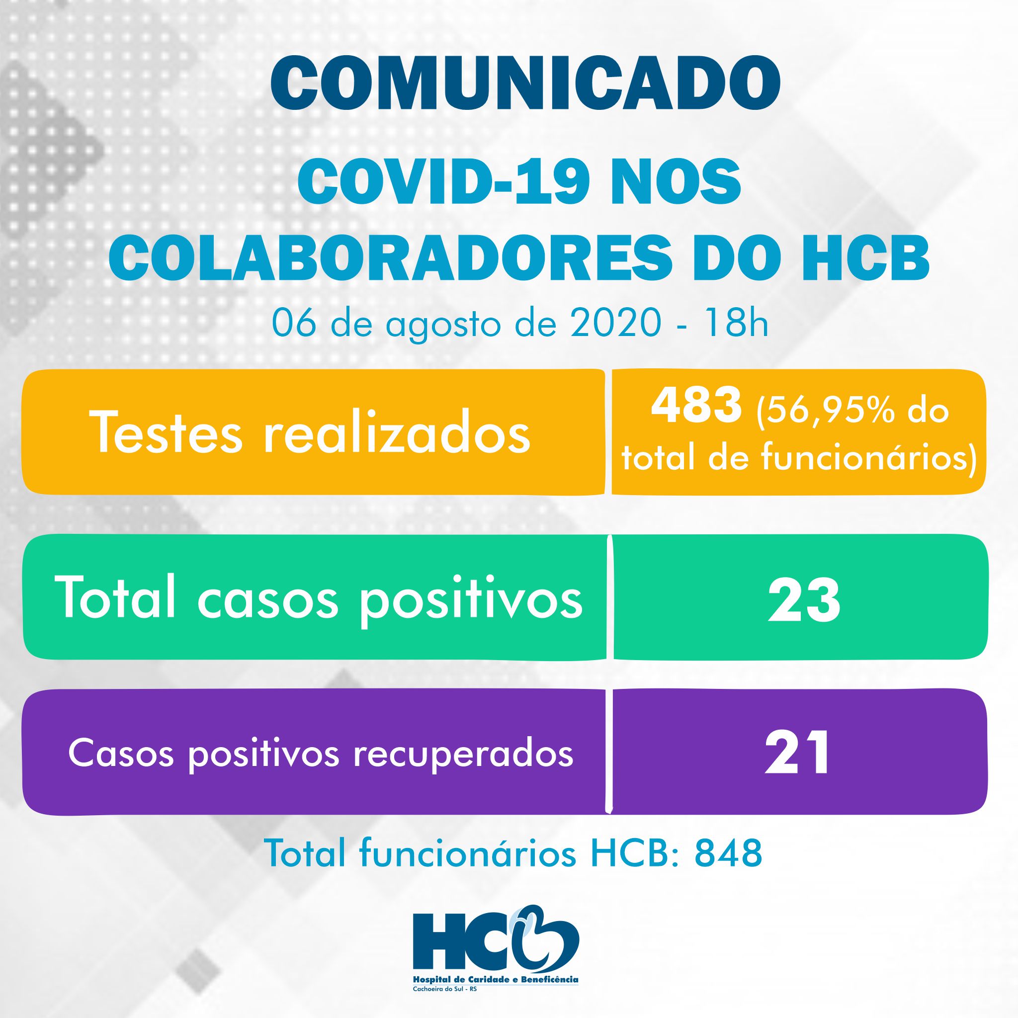 Comunicado - COVID-19 nos Colaboradores do HCB