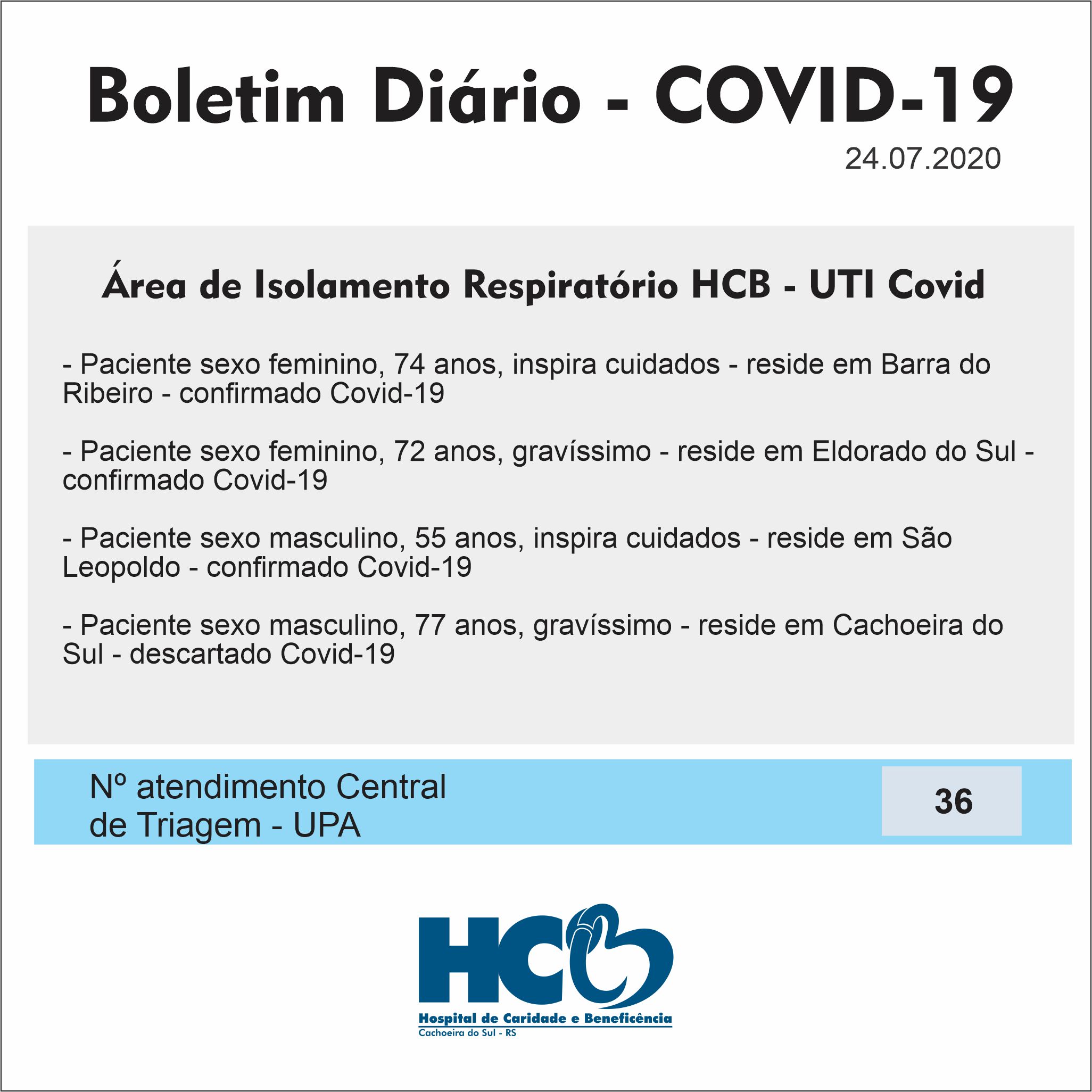 Boletim Diário - Área de Isolamento Respiratório COVID-19