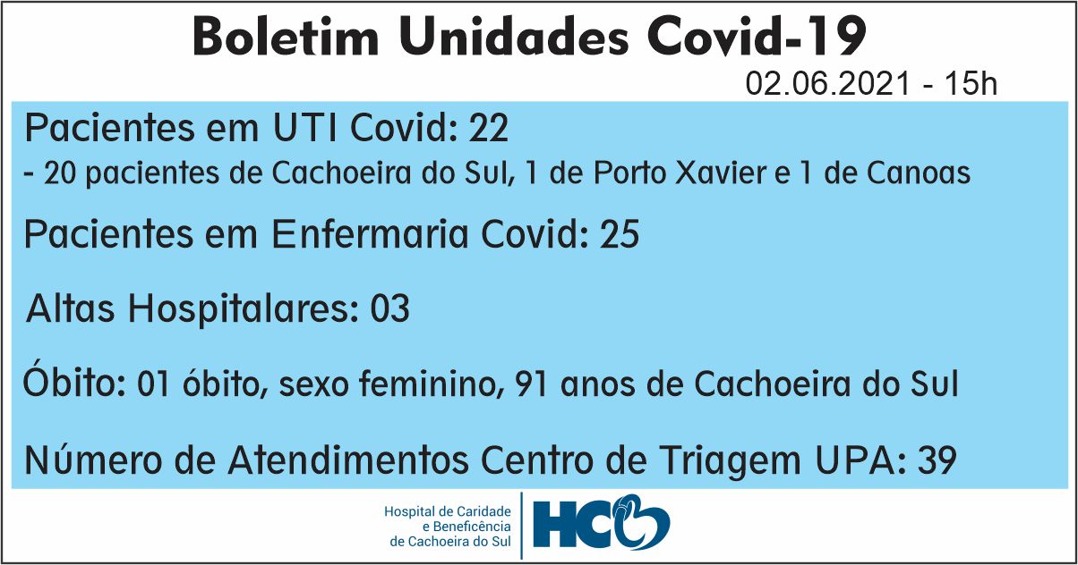 BOLETIM DIÁRIO – COVID -19 – HCB – CACHOEIRA DO SUL - RS