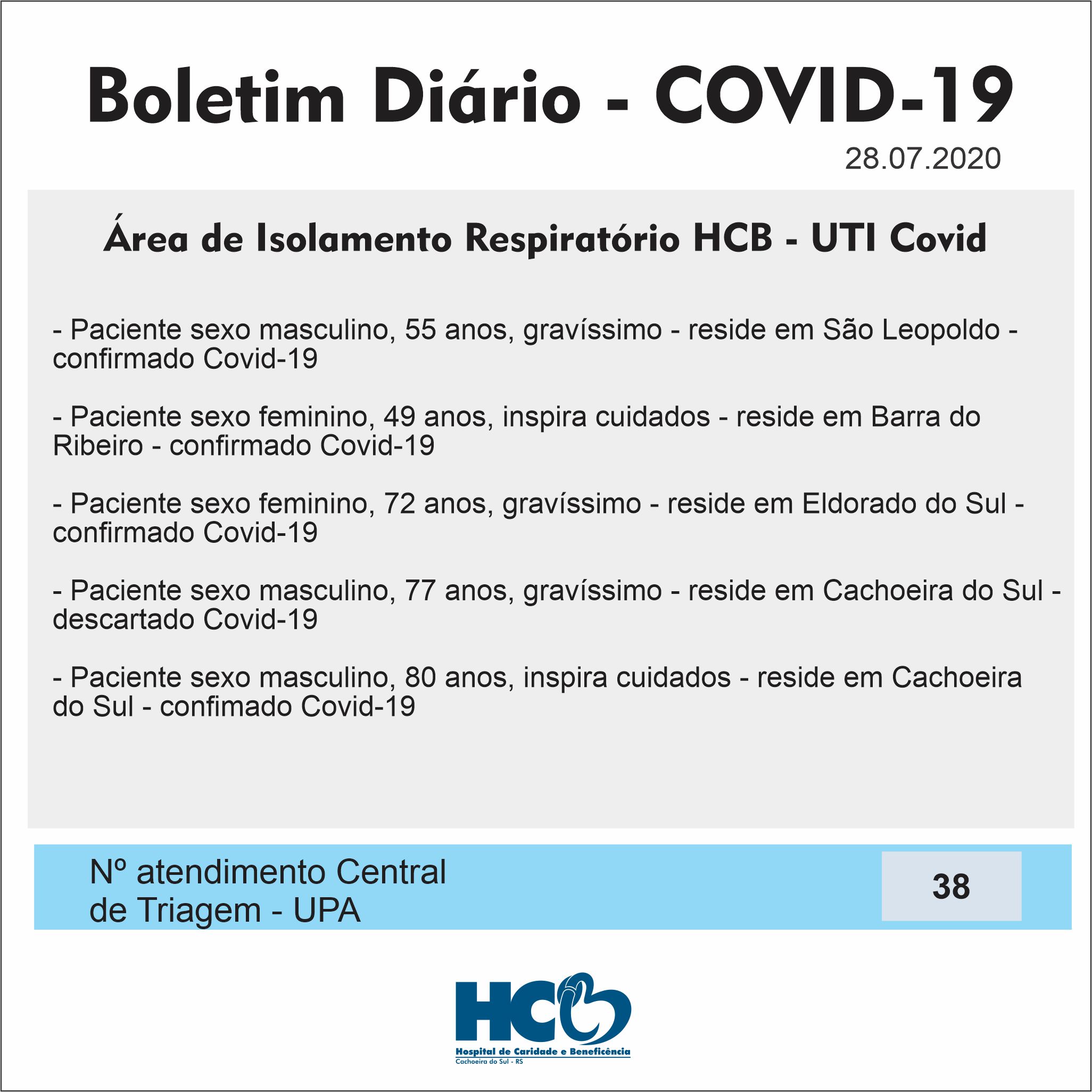 Boletim Diário - Área de Isolamento Respiratório COVID-19