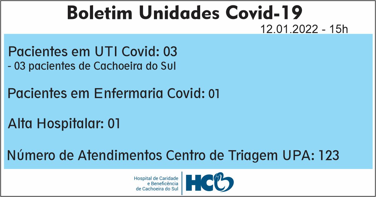 BOLETIM COVID HCB - CACHOEIRA DO SUL