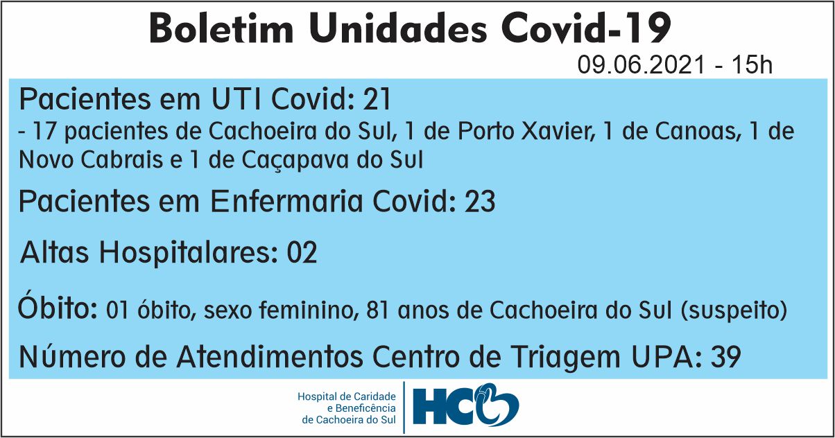 BOLETIM DIÁRIO – COVID -19 – HCB – CACHOEIRA DO SUL - RS