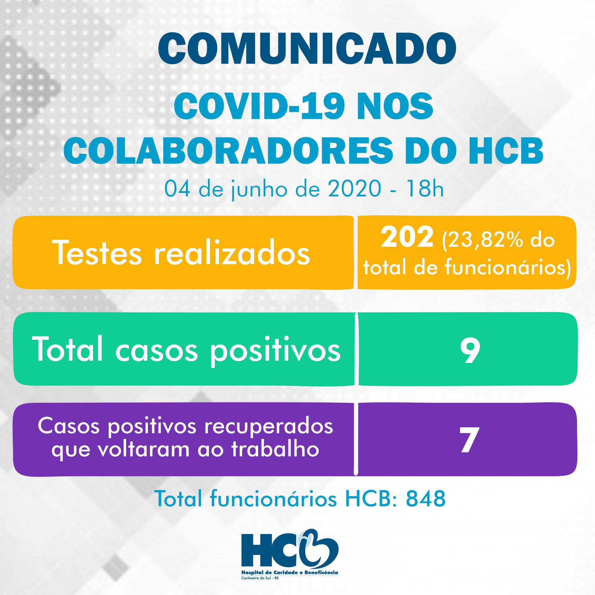 Comunicado - COVID-19 nos Colaboradores do HCB
