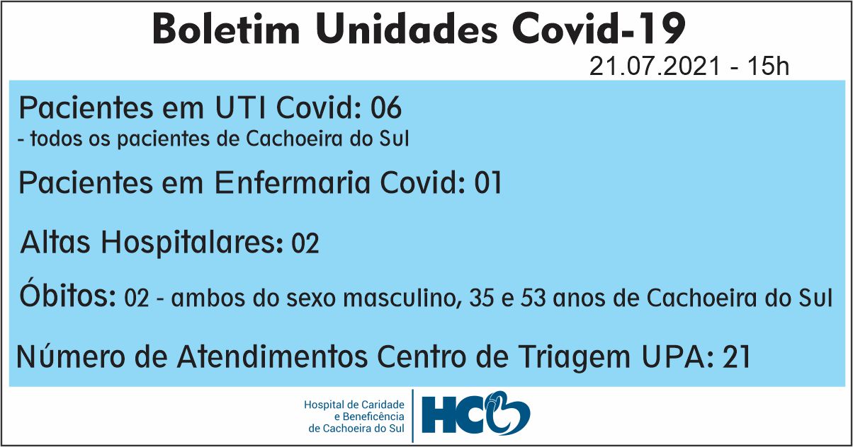 BOLETIM DIÁRIO – COVID -19 – HCB – CACHOEIRA DO SUL - RS