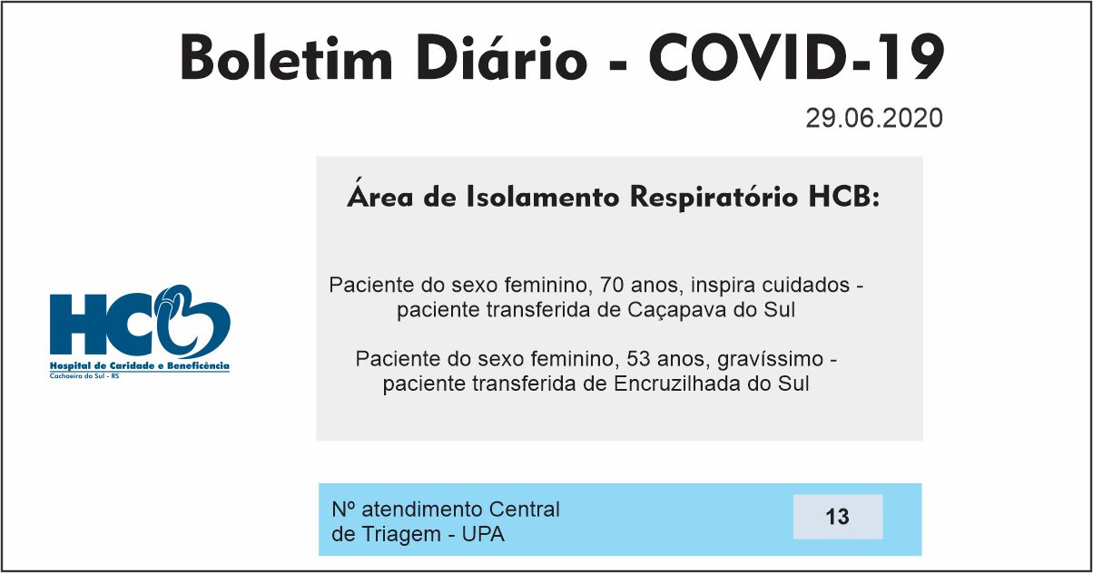 Boletim Diário - Área de Isolamento Respiratório COVID-19