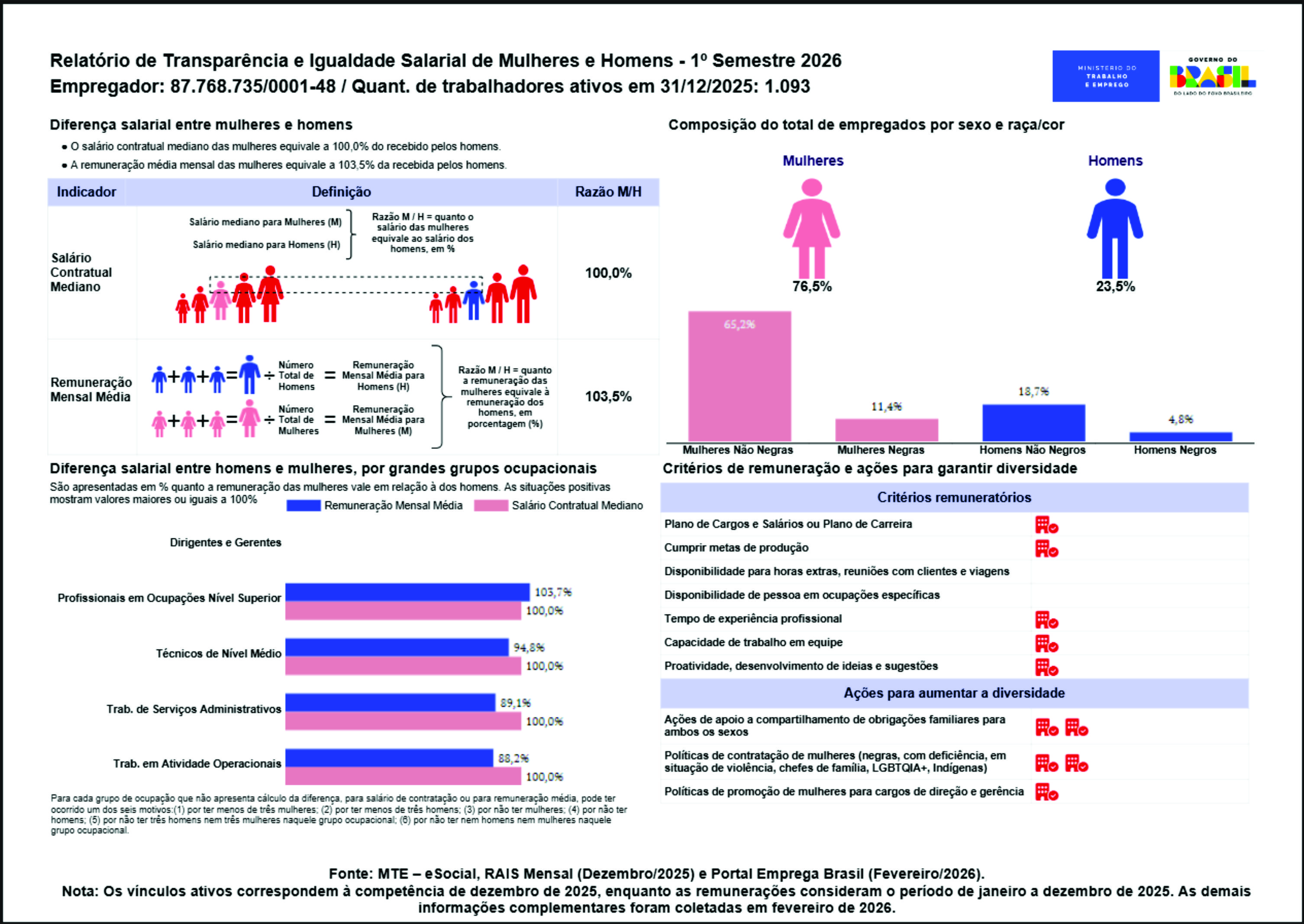 Relatório Transparência e Igualdade Salarial de Mulheres e Homens