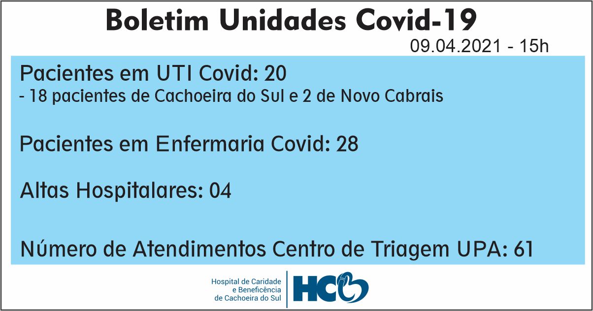 BOLETIM DIÁRIO – COVID -19 – HCB – CACHOEIRA DO SUL - RS