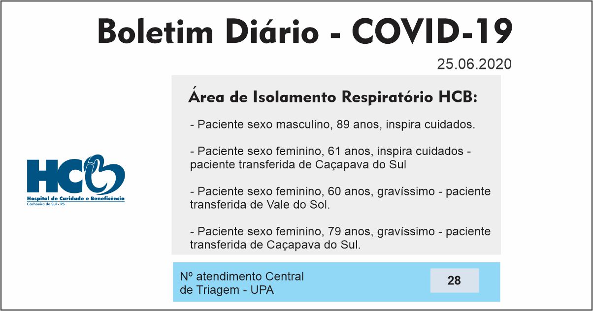 Boletim Diário - Área de Isolamento Respiratório COVID-19