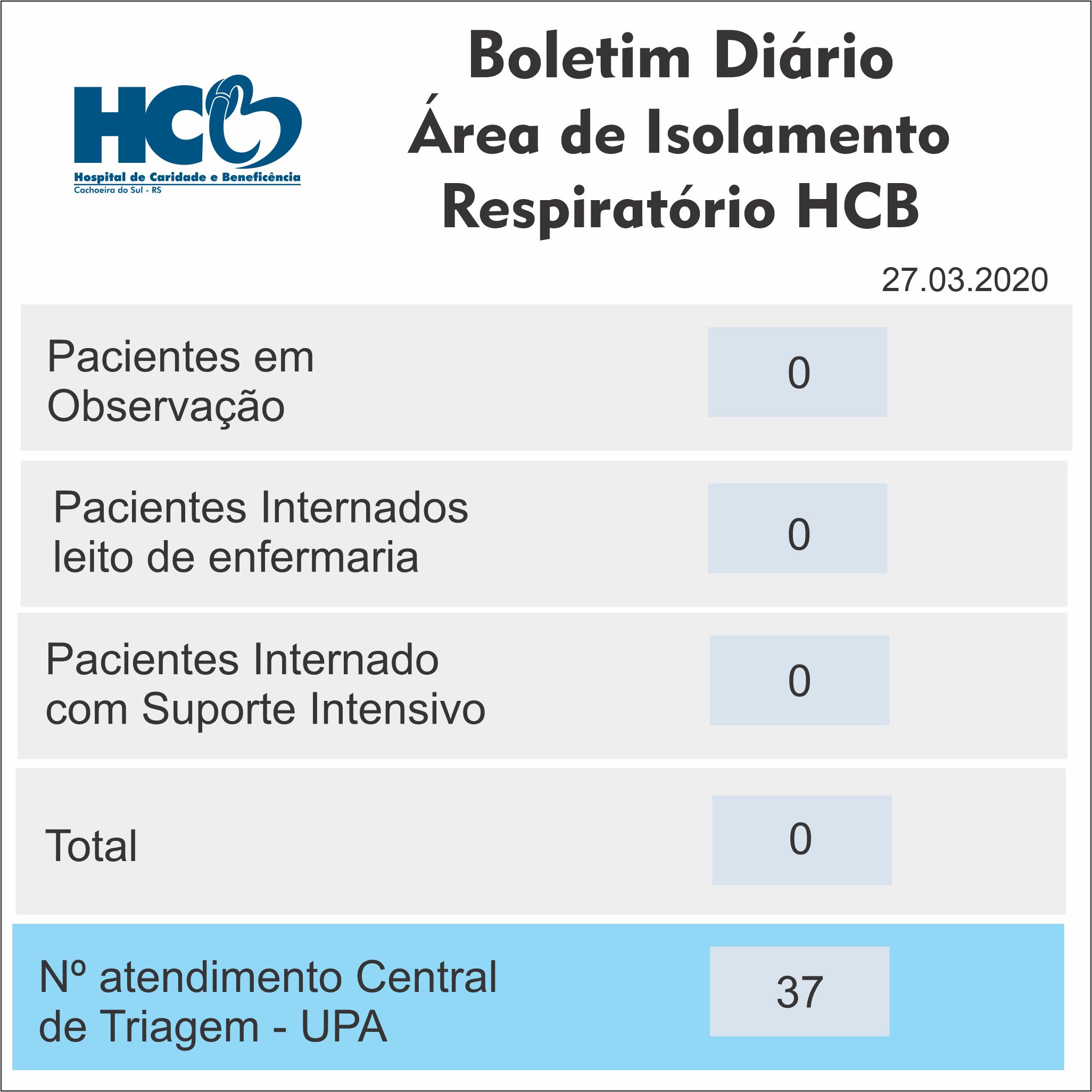 Boletim Diário - Área de Isolamento Respiratório HCB