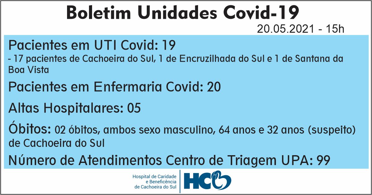 BOLETIM DIÁRIO – COVID -19 – HCB – CACHOEIRA DO SUL - RS