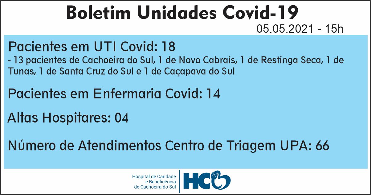 BOLETIM DIÁRIO – COVID -19 – HCB – CACHOEIRA DO SUL - RS