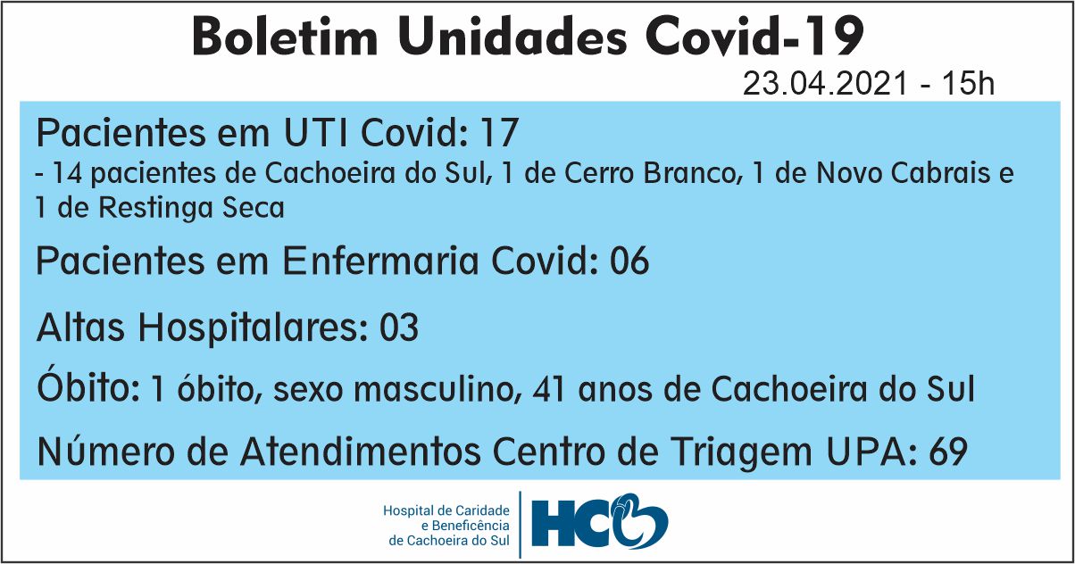 BOLETIM DIÁRIO – COVID -19 – HCB – CACHOEIRA DO SUL - RS