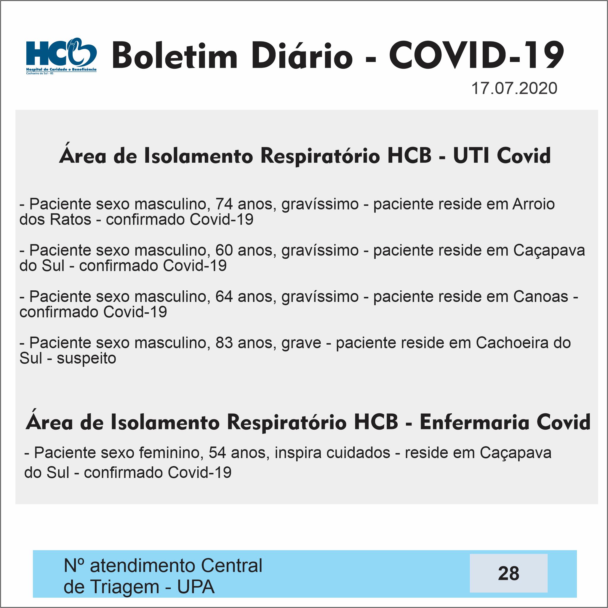Boletim Diário - Área de Isolamento Respiratório COVID-19